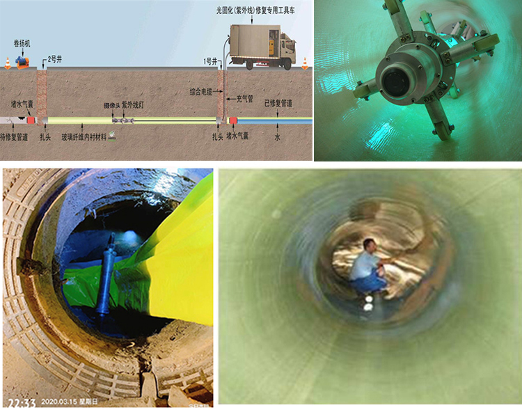 肥东UV-CIPP内衬修复