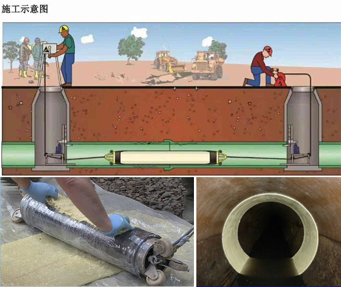 肥东管道局部点状修复